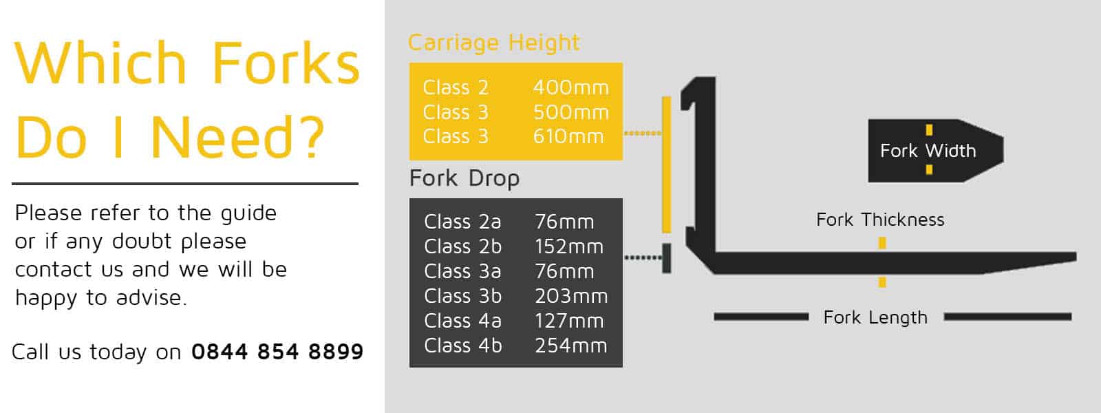 Forkway - Which Forks do I need?