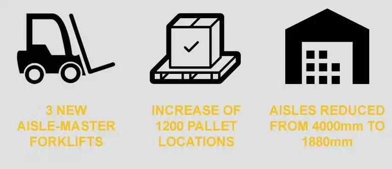 forklifts in dewsbury